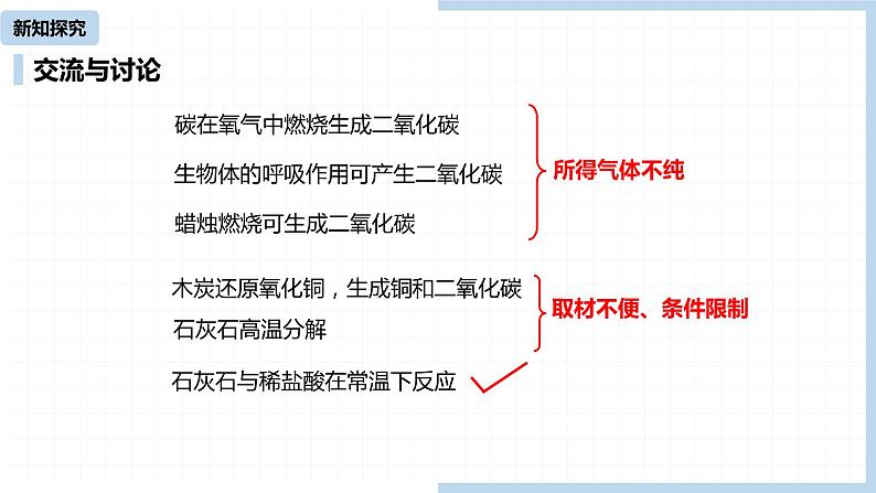 人教九（上）第6单元 课题2 二氧化碳制取的研究（第一课时）课件第6页