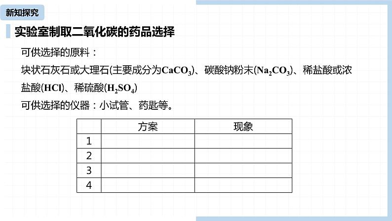 人教九（上）第6单元 课题2 二氧化碳制取的研究（第一课时）课件第7页