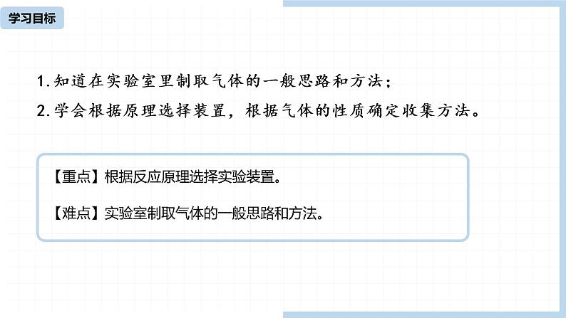 人教九（上）第6单元 课题2 二氧化碳制取的研究（第二课时）课件第2页