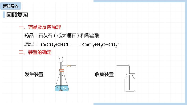 人教九（上）第6单元 课题2 二氧化碳制取的研究（第二课时）课件第3页