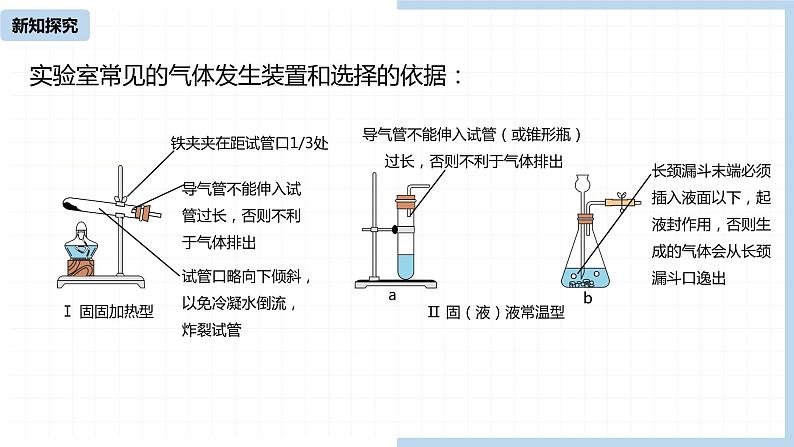 人教九（上）第6单元 课题2 二氧化碳制取的研究（第二课时）课件第7页