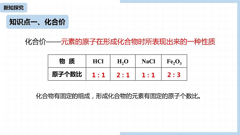 人教九（上）第4单元 课题4 化学式与化合价(第二课时)课件04