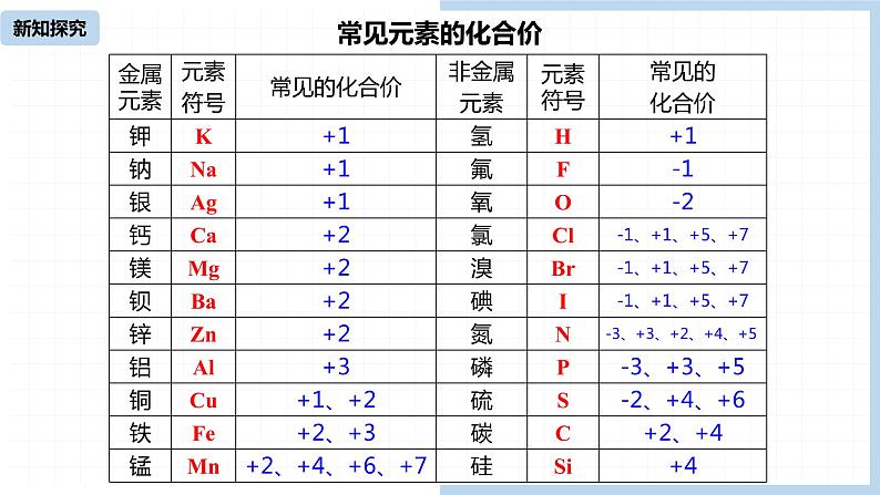 人教九（上）第4单元 课题4 化学式与化合价(第二课时)课件07