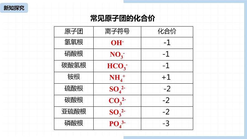 人教九（上）第4单元 课题4 化学式与化合价(第二课时)课件08