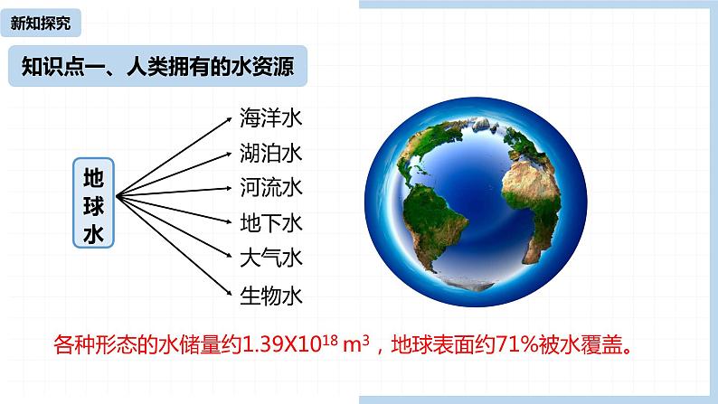 人教九（上）第4单元 课题1 爱护水资源课件04