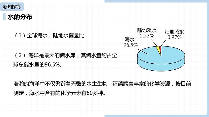 人教九（上）第4单元 课题1 爱护水资源课件06