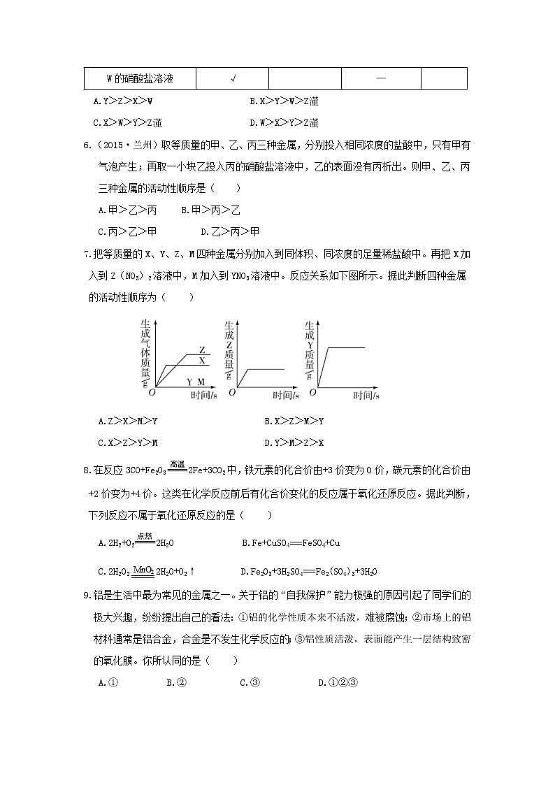 人教版九年级化学下册 第八单元 金属和金属材料 单元检测题02