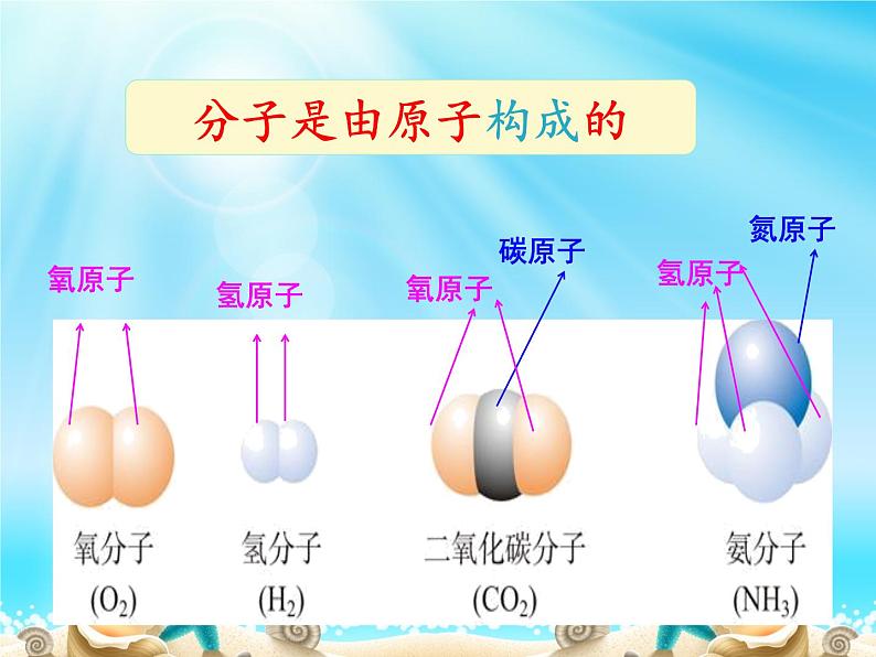 人教版化学九年级上册3.1《分子和原子》第二课时课件02