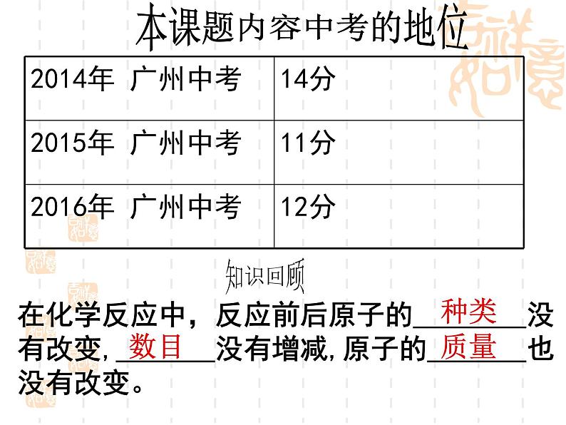 人教版初中化学九上5.2 如何正确书写化学方程式 课件02