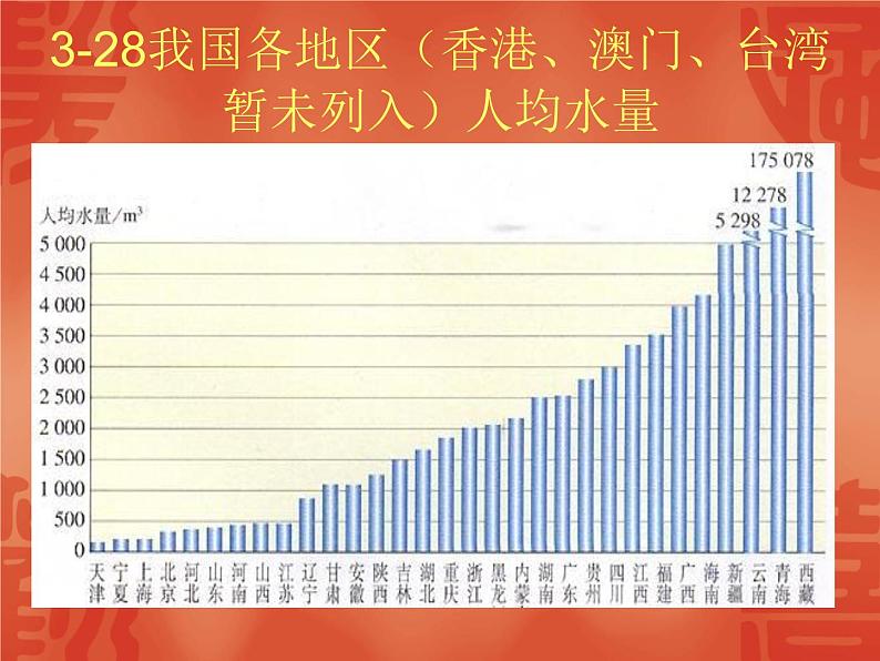 人教版化学九上第四单元课题1《爱护水资源》课件06