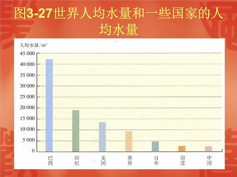 人教版化学九上第四单元课题1《爱护水资源》课件07