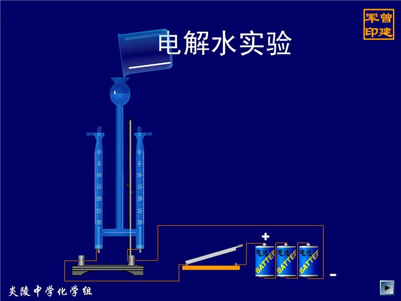 人教版九年级化学第四单元课题3水的组成课件第5页