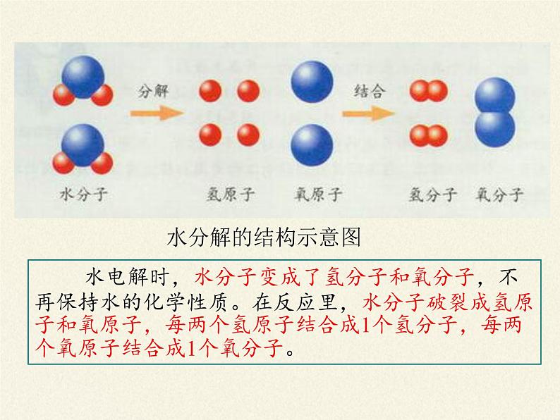 人教版化学九年级上册3.1《分子和原子》课件06