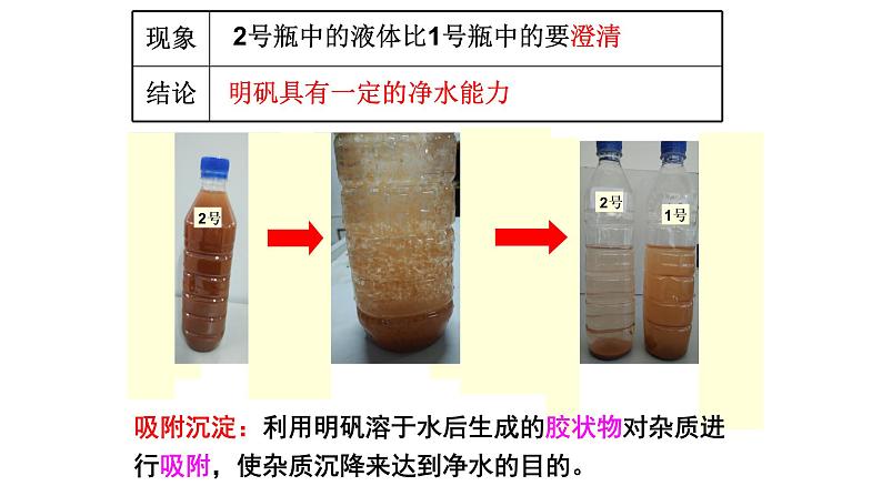 人教版九年级化学上册第四单元  自然界的水课题2 水的净化课件第5页