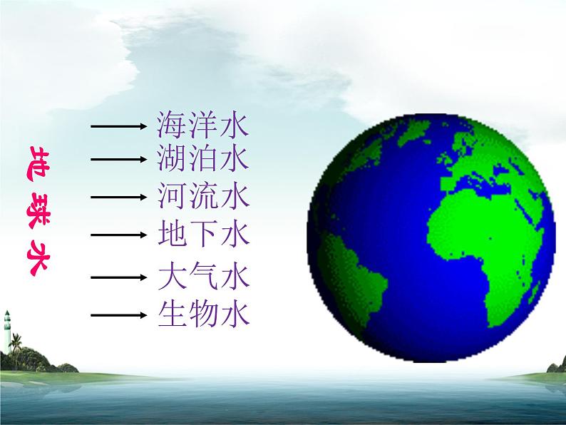 人教版初中化学九上4.1《爱护水资源》课件第4页