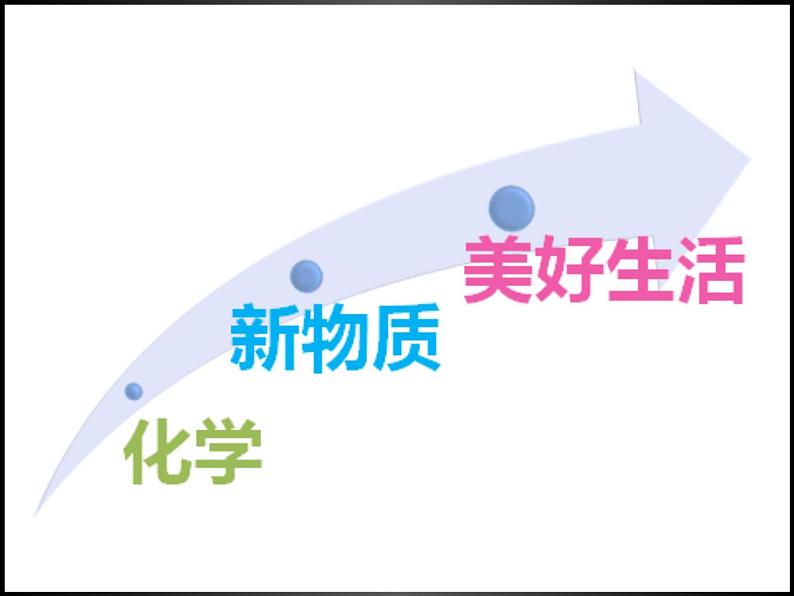 九年级化学上册教学-5.2如何正确书写化学方程式-人教版课件第1页