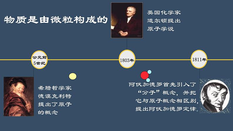 九年级化学上册教学-3.1分子和原子-人教版课件 (2)第4页