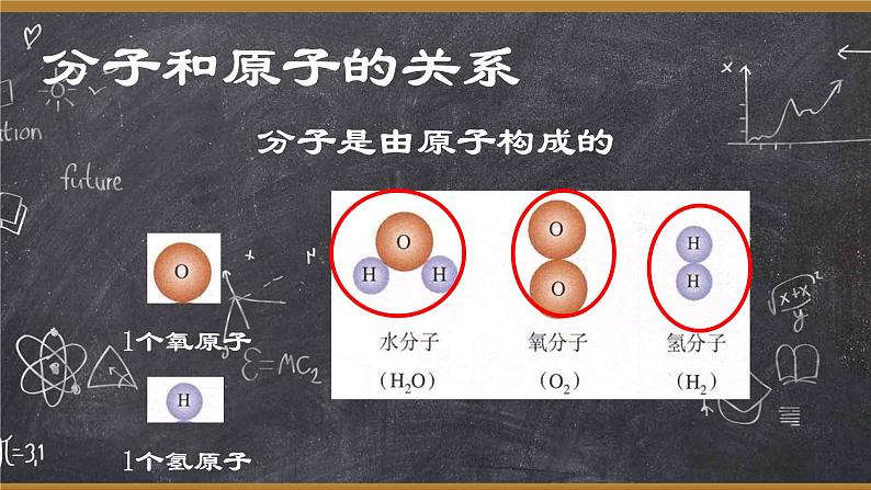 九年级化学上册教学-3.1分子和原子-人教版课件 (2)第5页