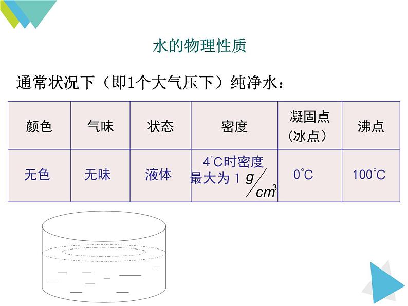 人教版初中化学九上4.3水的组成课件02