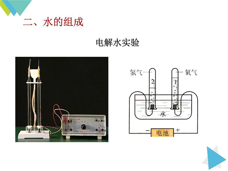 人教版初中化学九上4.3水的组成课件06