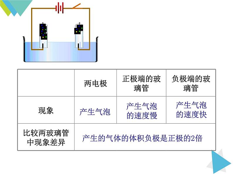 人教版初中化学九上4.3水的组成课件07