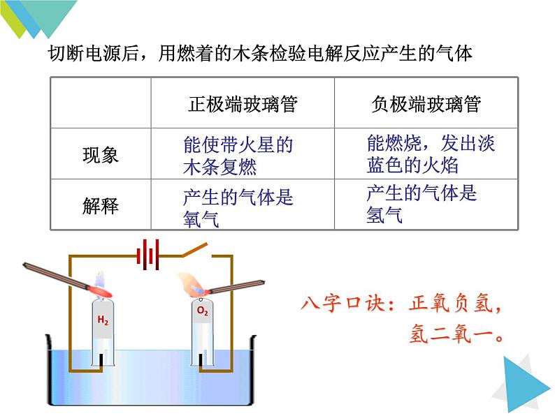 人教版初中化学九上4.3水的组成课件08