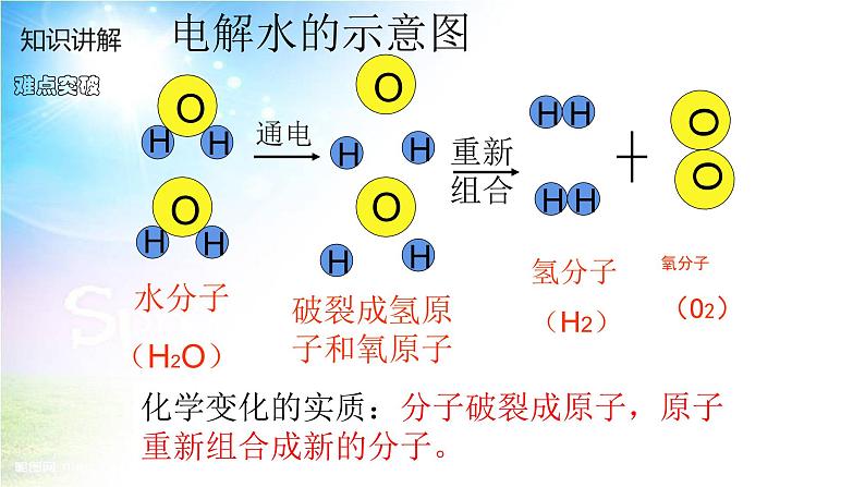 九年级化学上册教学-3.1分子和原子-人教版课件第3页