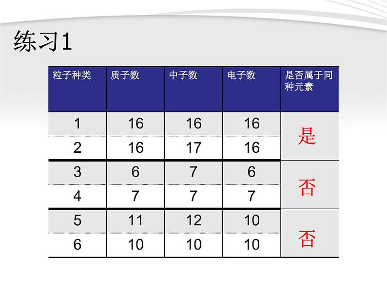 人教版九年级化学上册教学3.3元素课件第8页