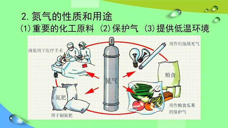 九年级化学上册教学-2.1空气-人教版课件第8页