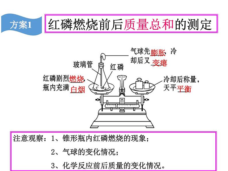 九年级化学上册教学-5.1质量守恒定律-人教版课件第4页