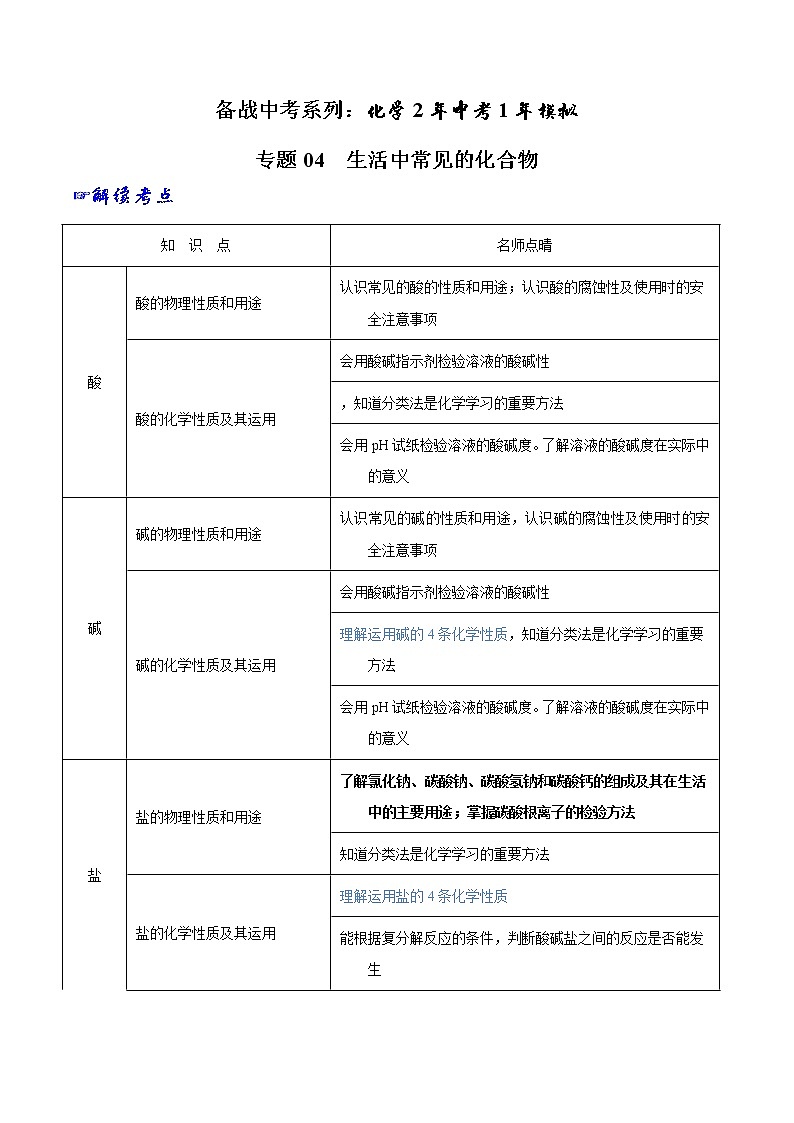 专题04 生活中常见的化合物-2年中考1年模拟备战2021年中考化学精品系列（原卷版）第1页