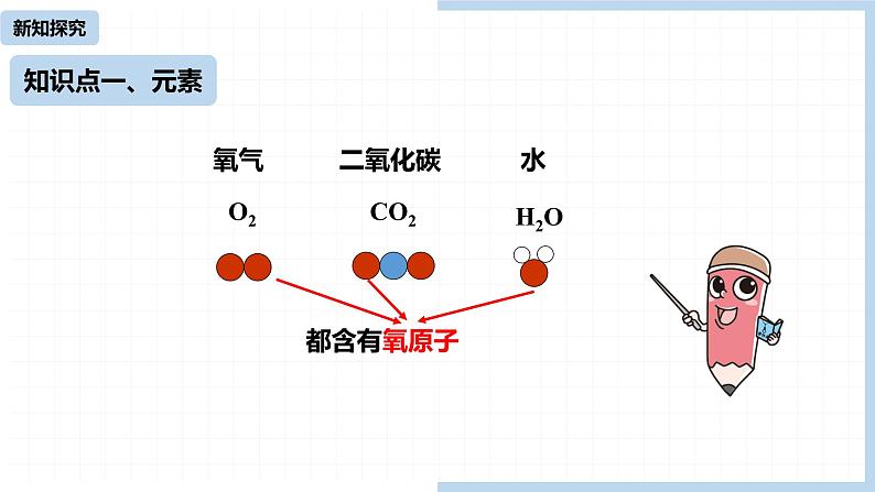 人教九（上）第3单元 课题3 元素(第一课时)第5页