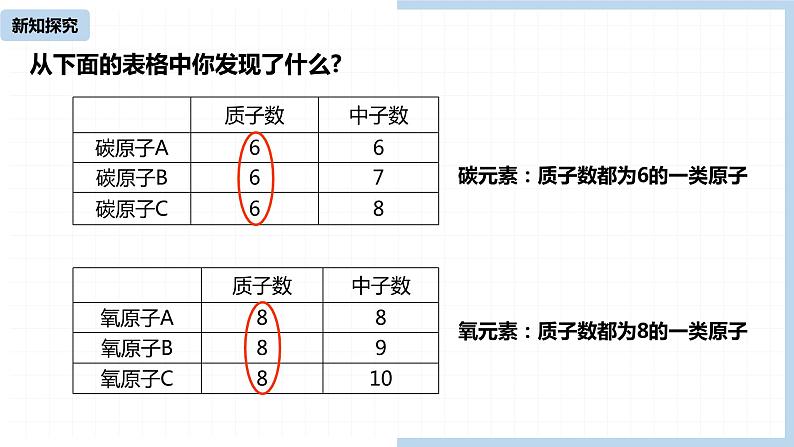 人教九（上）第3单元 课题3 元素(第一课时)第6页