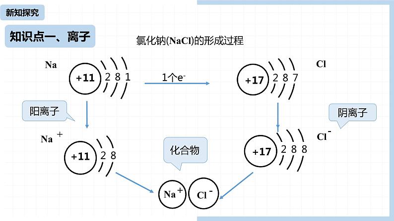 人教九（上）第3单元 课题2 原子的结构(第二课时)第5页