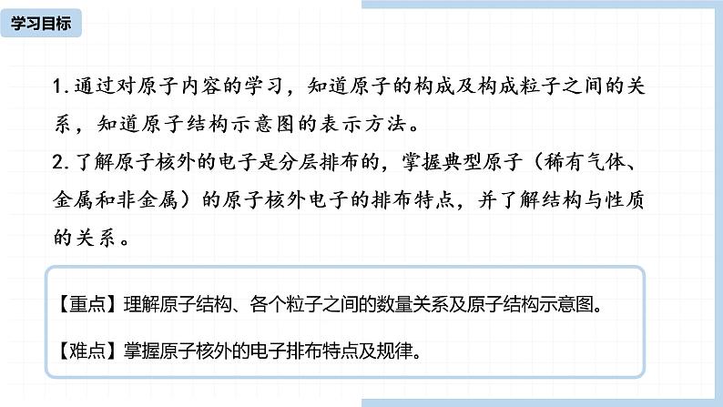 人教九（上）第3单元 课题2 原子的结构(第一课时)第2页