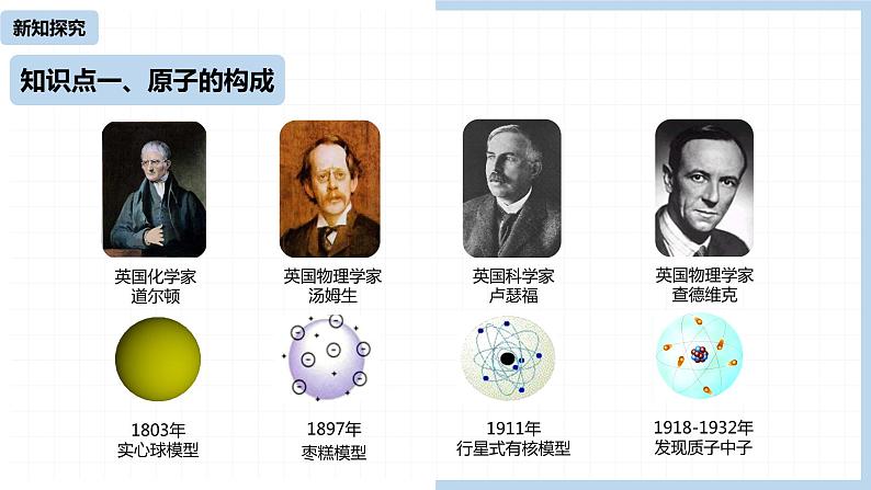 人教九（上）第3单元 课题2 原子的结构(第一课时)第5页