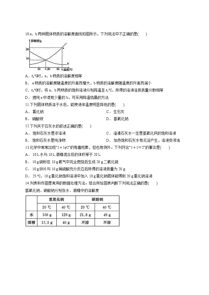 人教版初中九年级化学下册第九单元 溶液 测试卷03