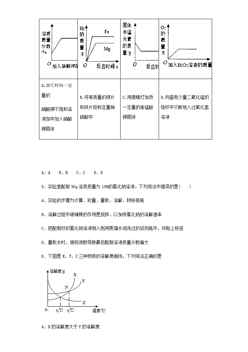 人教版化学九年级下册第九单元溶液单元测试02