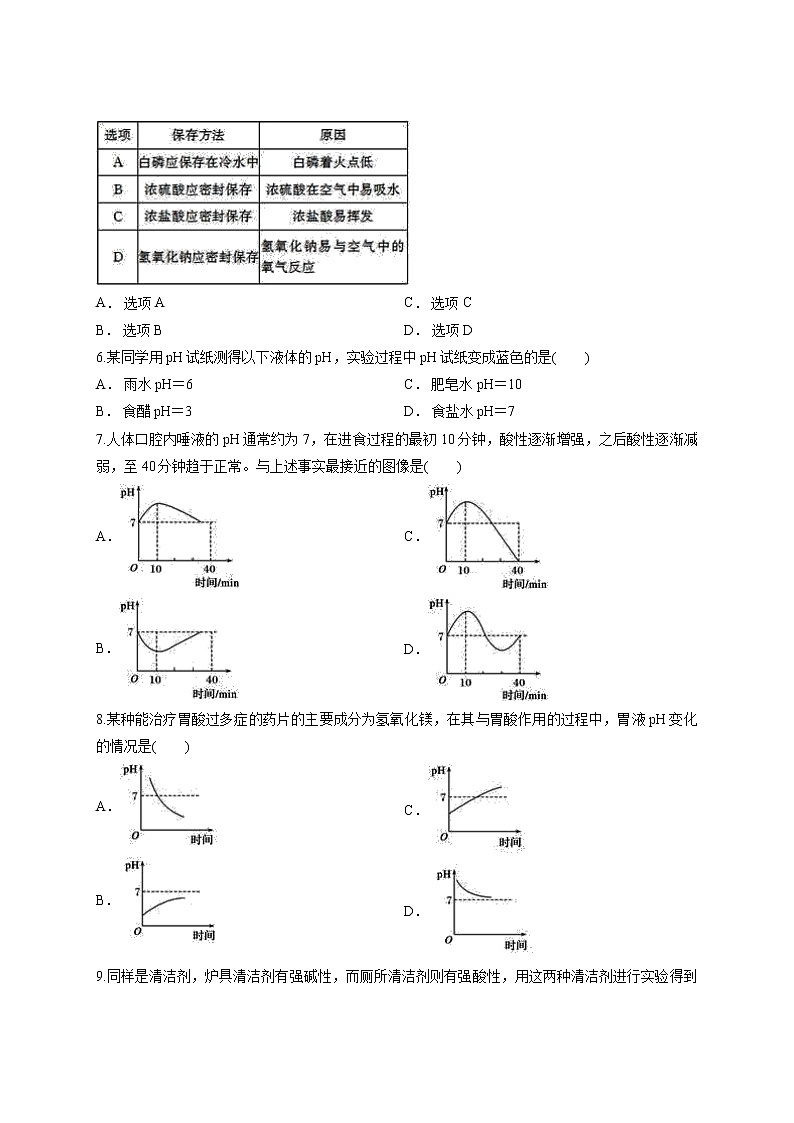 初中化学九年级下册第十单元 酸和碱 单元测试卷02