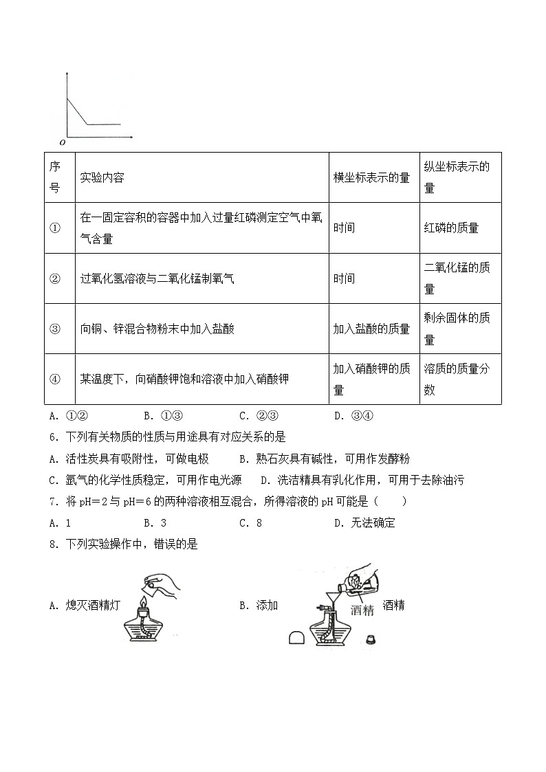 人教版初中化学九年级下册第十单元 酸和碱 单元检测题 (3)02