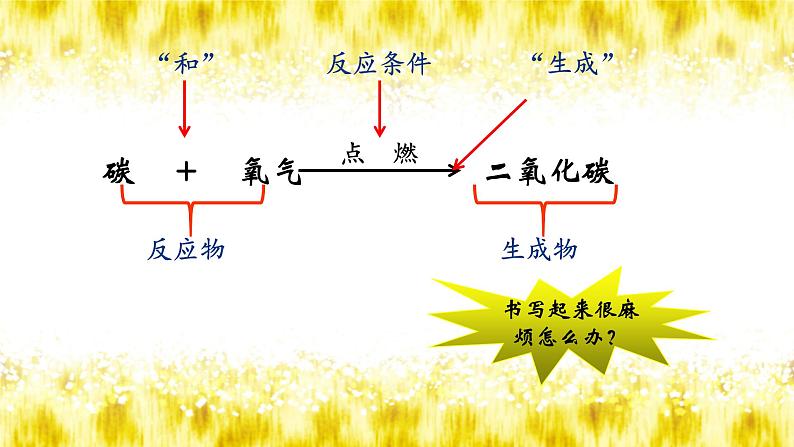 人教版九年级化学第五单元课题2 如何正确化学方程式(共23张PPT)第3页