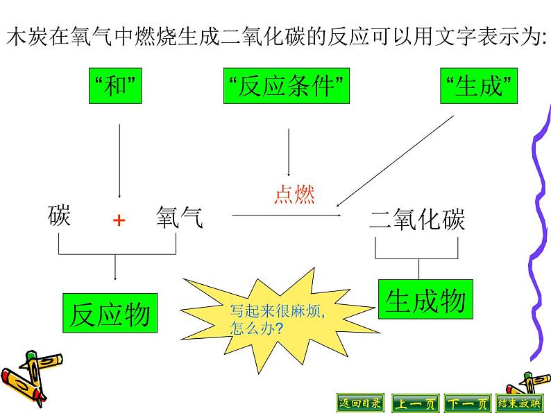 人教版九年级化学上册课件：5.2如何正确书写化学方程式 (共22张PPT)02