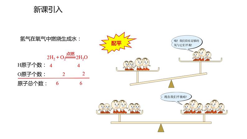 人教版九年级上册化学课件：第五单元 课题2  如何正确书写化学方程式(共14张PPT)03