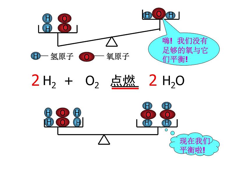 人教版九年级化学上册课件：第五单元课题2-如何正确书写化学方程式(共30张PPT)06