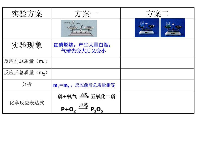 九年级化学公开课第五单元课题1 质量守恒定律（第一课时）第5页