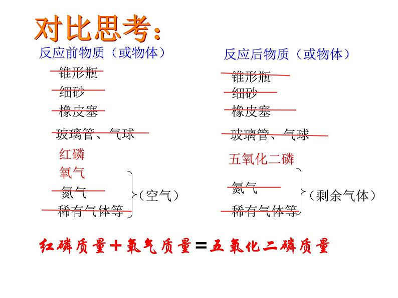 九年级化学公开课第五单元课题1 质量守恒定律（第一课时）第6页