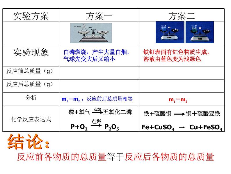 九年级化学公开课第五单元课题1 质量守恒定律（第一课时）第8页