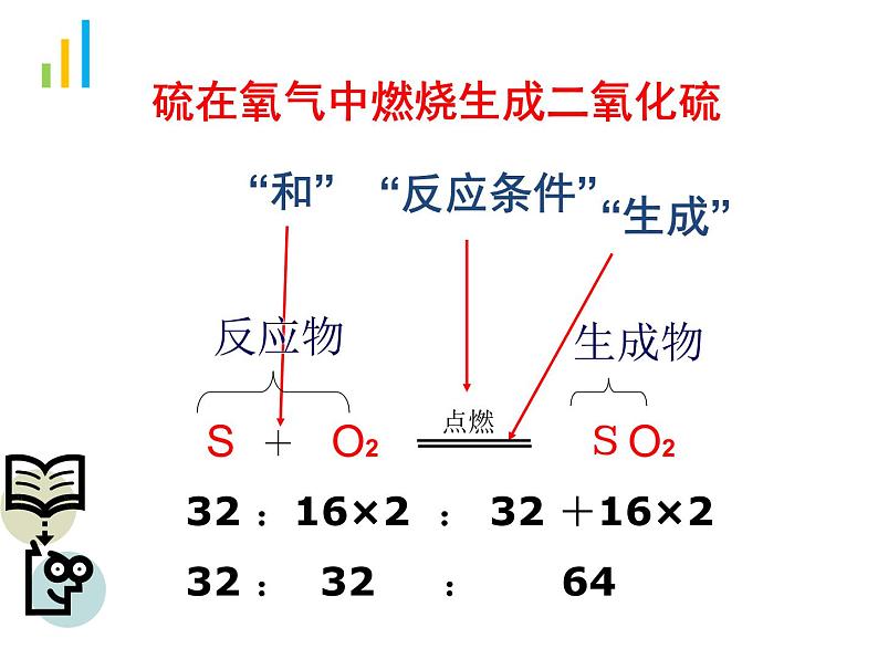 九年级化学上册 第五单元课题1 质量守恒定律（第二课时）课件 新人教版第6页