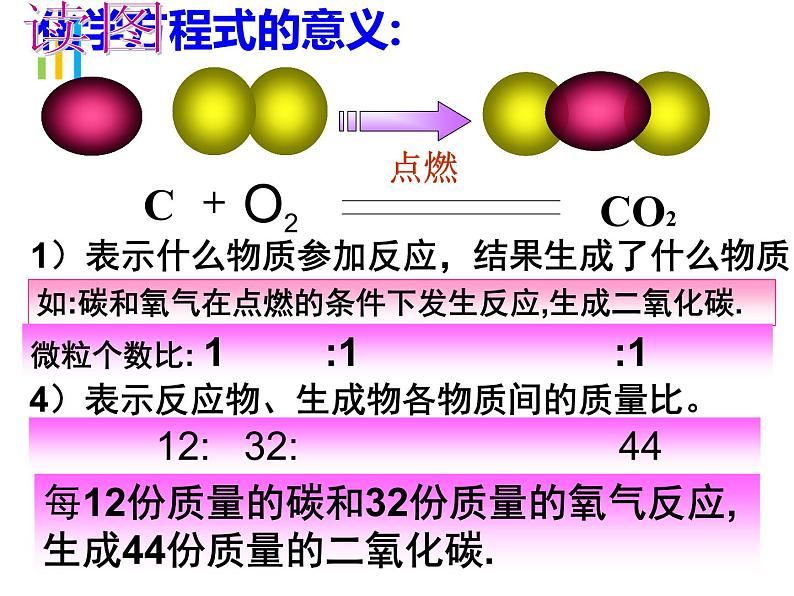 九年级化学上册 第五单元课题1 质量守恒定律（第二课时）课件 新人教版第7页