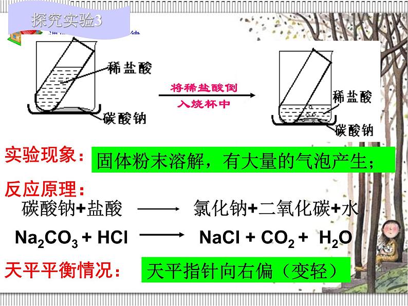 人教版九年级化学第五单元课题1 质量守恒定律（2）第3页